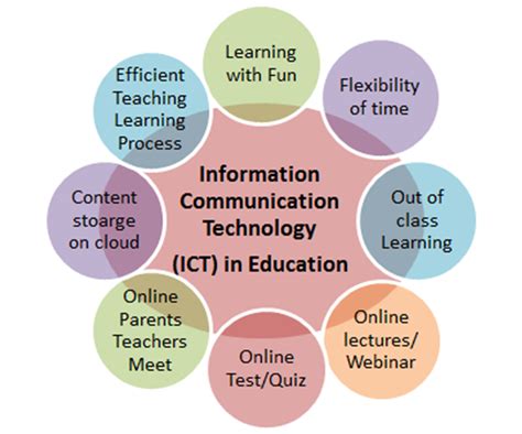 Information and Communication Technologies (ICT) in physical educati.